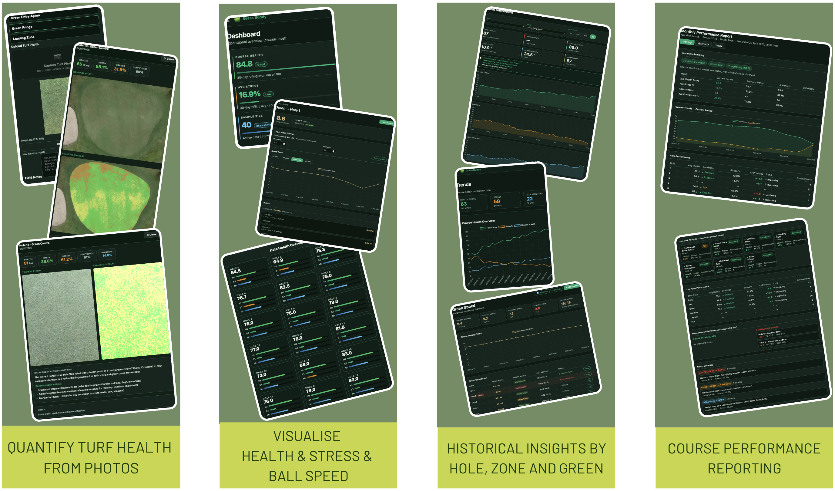 Grass Buddy dashboard screenshots showing turf health analysis, trends, ball speed and course performance reports